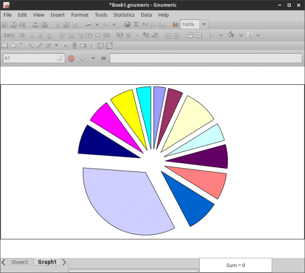 Sample chart