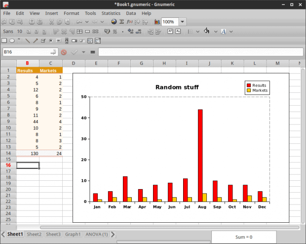 Working with graphs