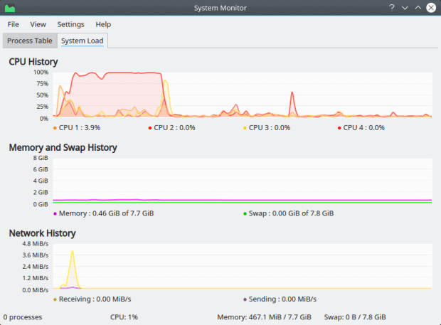 Low resource usage