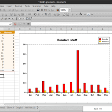 Working with graphs